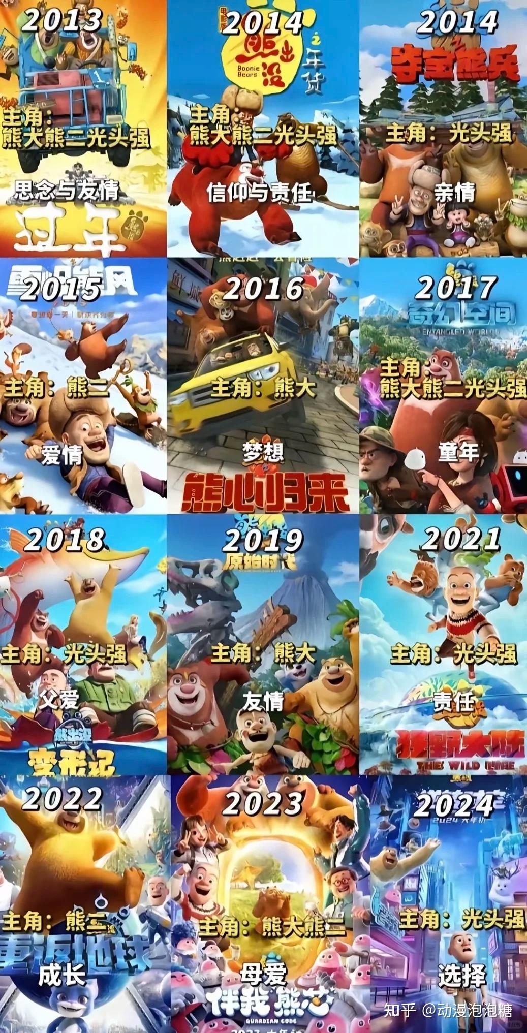 熊出没系列大电影 11部合集